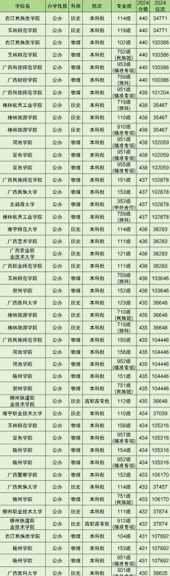 职业技术学院