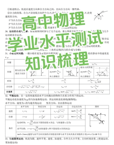 生物