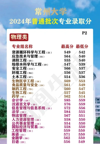 学院