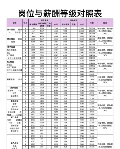 贸易