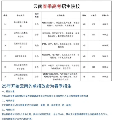 高校录取