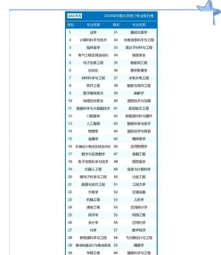 毕业生