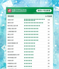 院校