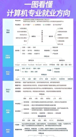 计算机专业