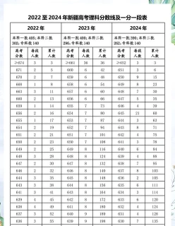 学生