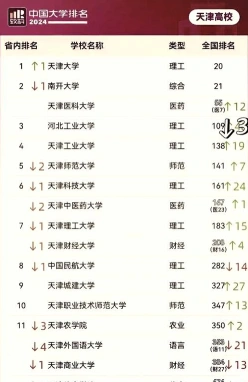 信息