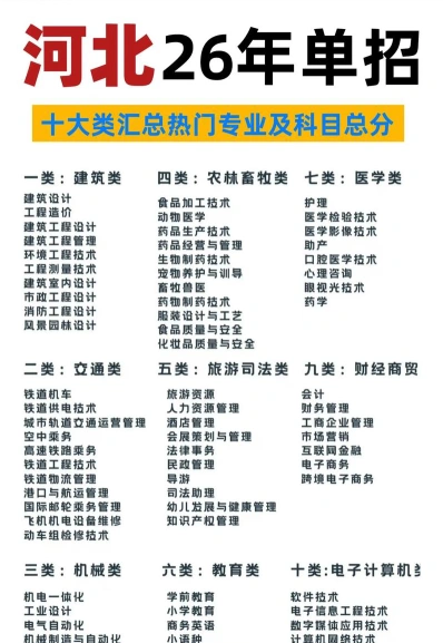 单招
