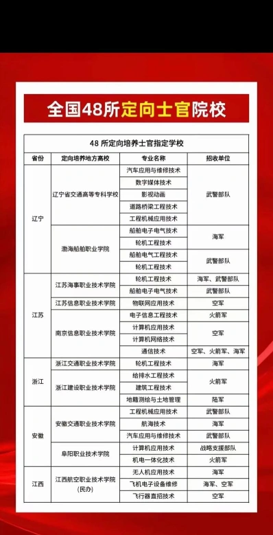 军士