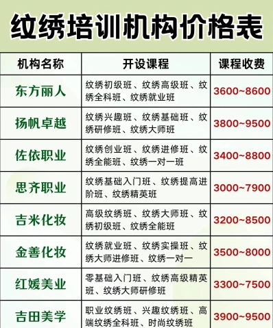 费用