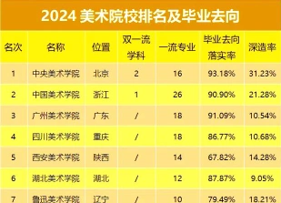录取