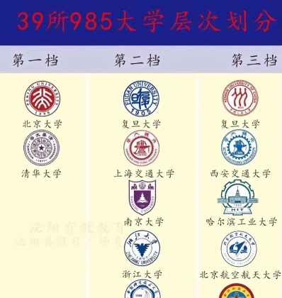 录取过程