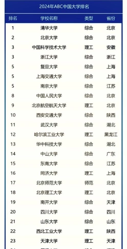 位于