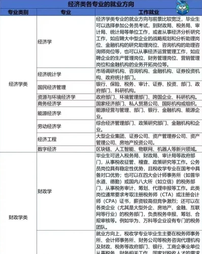 考察