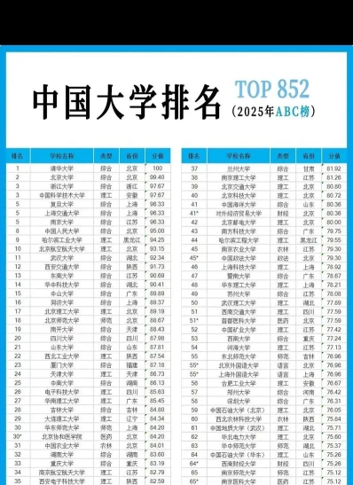 体育学院