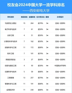 信息
