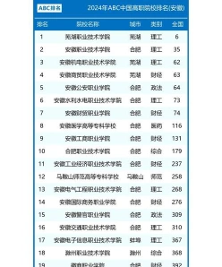 职业技术学院