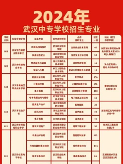 职业技术学院