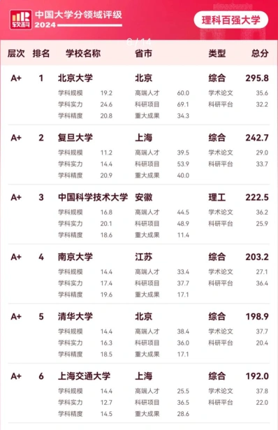 学院