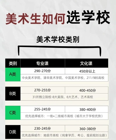 选择