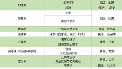 辅修专业