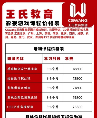 收费