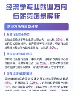 经济学专业