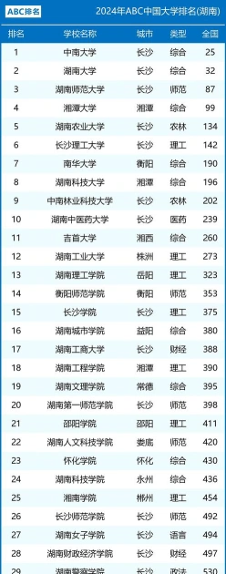 综合实力