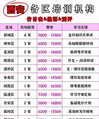 信息