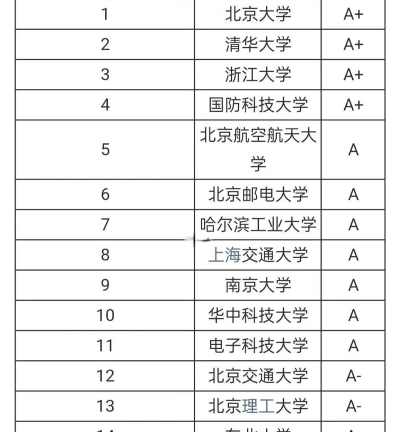 报考