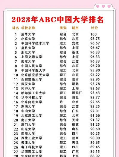 职业技术学院