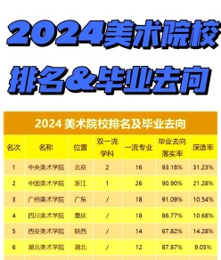 位于
