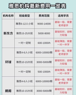 信息