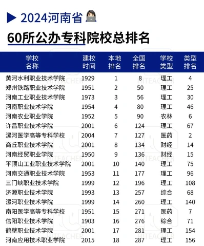 全国排名