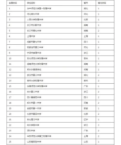 信息