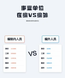 编外人员