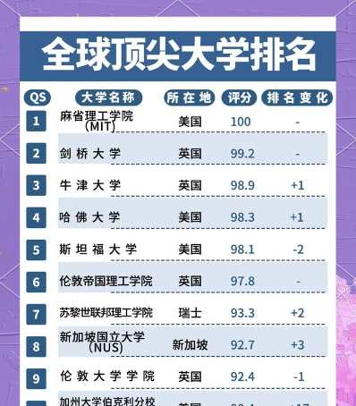 预防医学专业