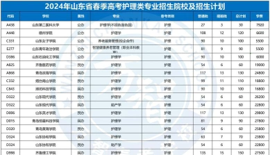 排名
