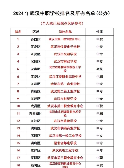 武汉市