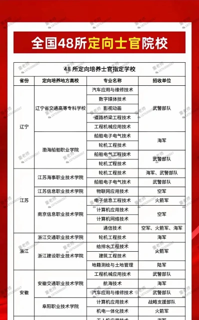 职业技术学院