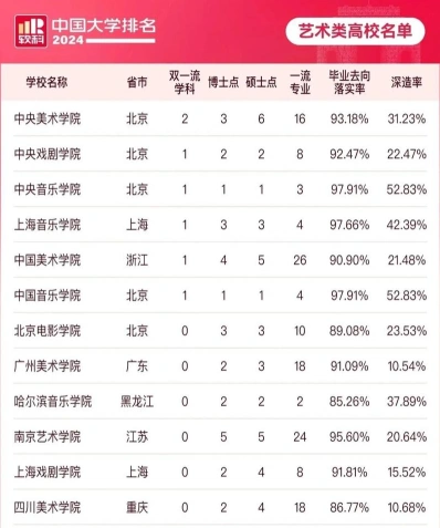 一流本科