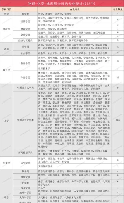 科学