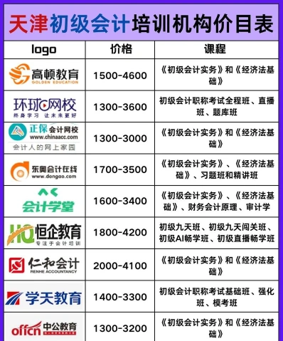课程