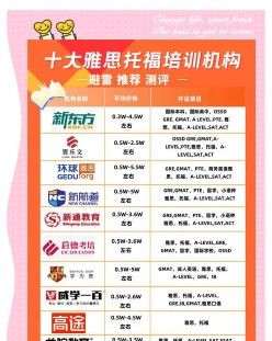 雅思培训