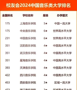 艺术职业学院