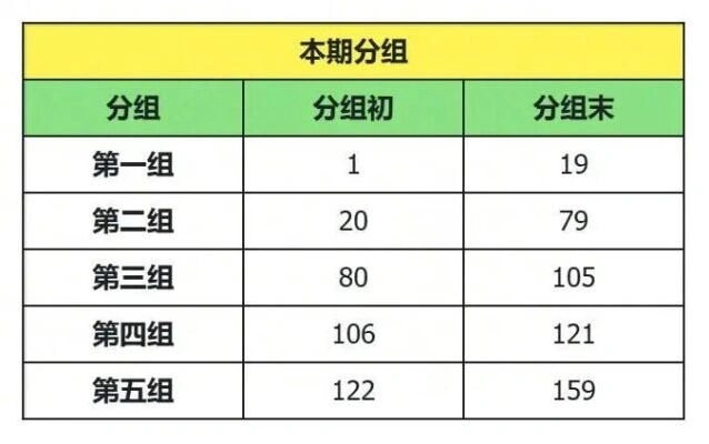 奔奔王国6月移民活动分组教程大全