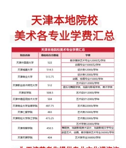 美术校考