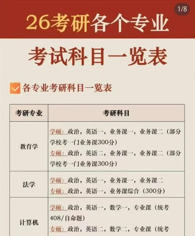 副科