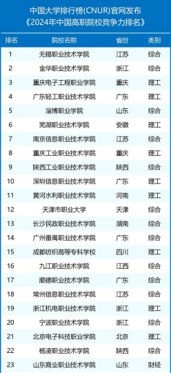 西安