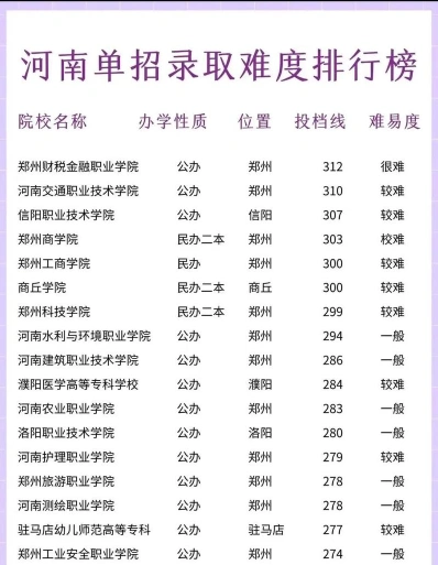 本科院校