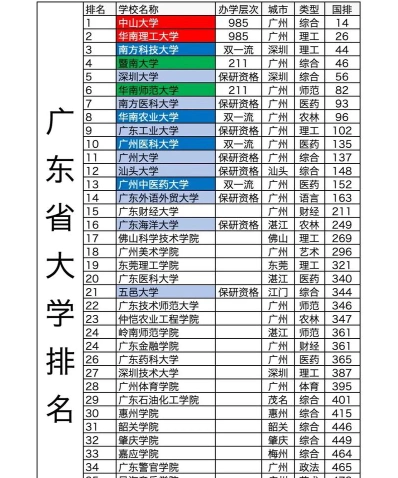 广东省